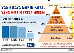 1123 Go Indonesia Kaya Vs Miskin Terbaru